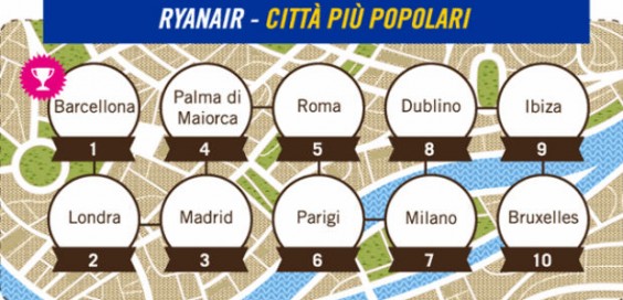 voli Ryanair eDreams