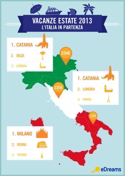 vacanze-estate-2013 studio